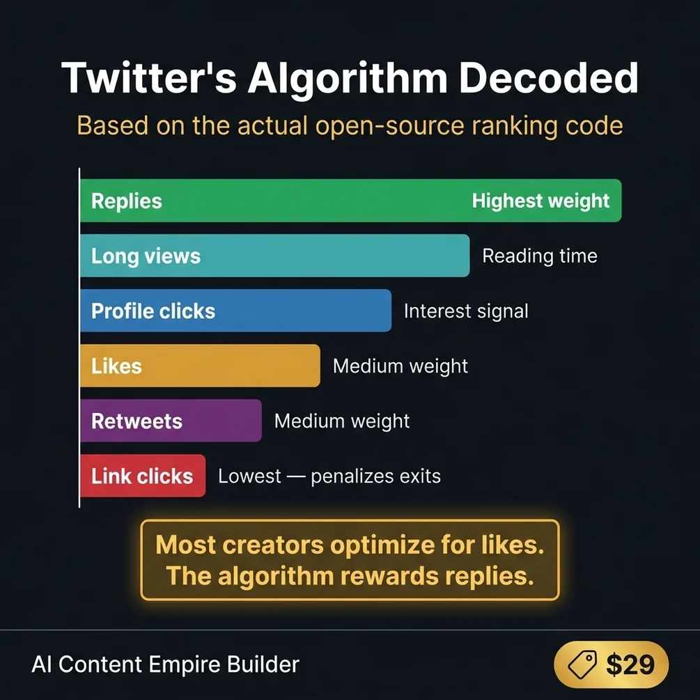 AI Content Empire Builder