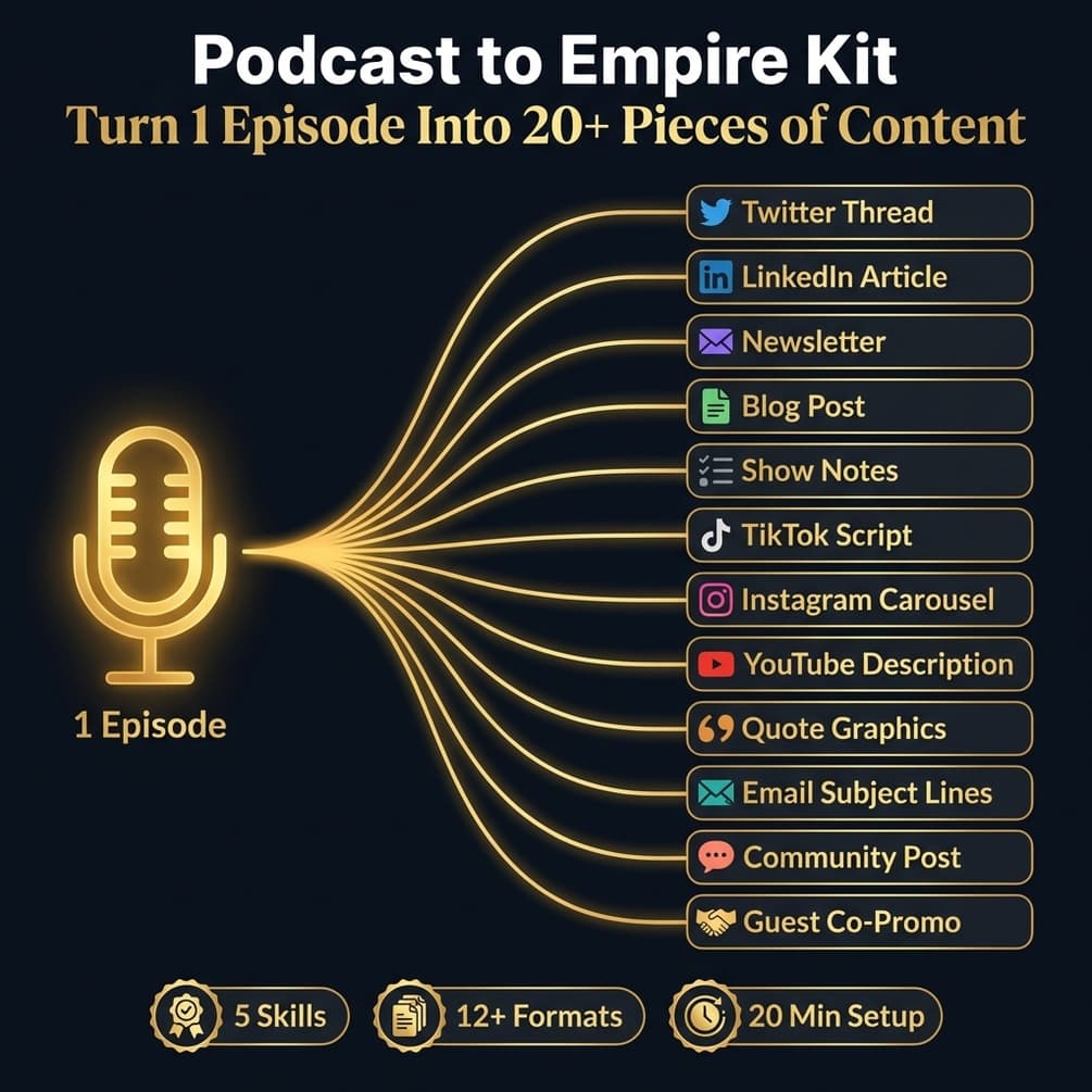 Podcast to Empire Kit